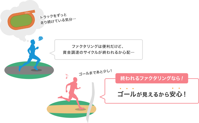 test:終われるファクタリングとは